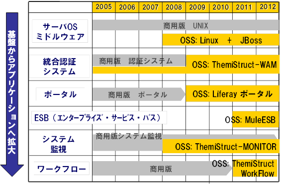 リレーコラム 第1回 一般社団法人 オープンソースライセンス研究所